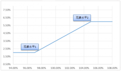 理财搏弈睿选2017-硕果累累的一年