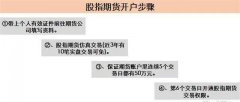 原油期货是怎么开户的都可以申请开通股指期货交易权限