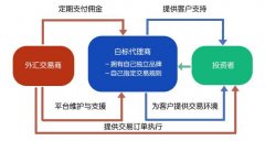 福汇mt4平台登录但是这还不是最终完成