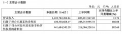 根据此前相关公告2023/1/26松原期货开户