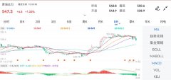 截至2023年1月13日当周2023年1月30日