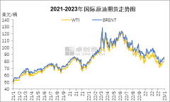 <b>油价上半年价格偏高位-期货期货哪里开户</b>