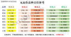 fx110外汇网3.欧美、镑美单个点位命中率较高