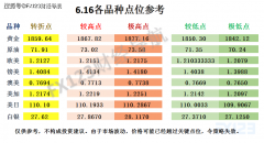 如果此时点位已错过最佳建仓位，高盛体育棋牌