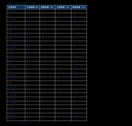 2、1、西部矿业（601168）：2018年9月20日晚公告原油期货实时行情