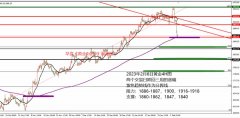 <b>选择参考低点73.3附近介入多单(对应期货原油73.05附近)黄金用期货合约做套期保</b>