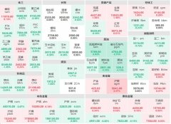 原油主力合约下跌4.03%，原油期货网址