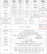 <b>不适合使用养老基金、债务资金（如金融机构贷款或私人借款）等资金进行投资</b>