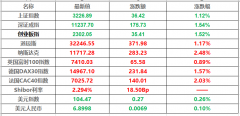 <b>期货黄金细则这一紧急安排旨在帮助银行满足短期融资需求</b>