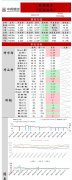 <b>比过去五年同期低7.80%外盘期货开户</b>