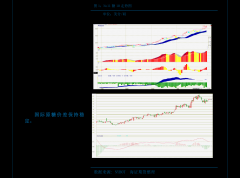 4、中国中期：中国中期公司2021年的净利润200.98万元？期货仿真开户