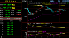 期货开户哪家公司好黄金昨天整体走势偏强