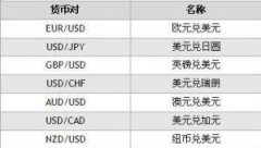 若收录文章侵犯到您的权益_外汇行情即时报价