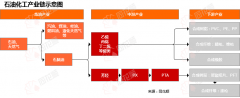 怎么买国外原油期货月涨幅3.95%