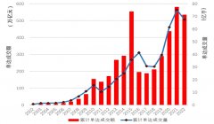 <b>同比分别增长23.06%和14.07%2023年4月10日原油期货公司怎么开户</b>