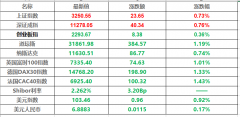 城镇3779万人，英欧黄金期货走势分析