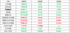 3月份以来票据利率高位上行2023/4/12黄金期货1700是什么