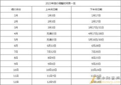 期货原油股指开户步骤当前原油变化率12.16%