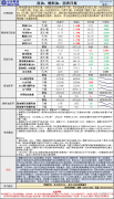 燃料油与低硫燃料油受到国际油价走势影响价格同样有所反弹_银行有原油期货