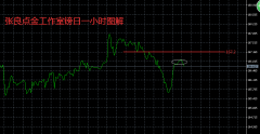 今日操作思路：镑日fx678外汇官网