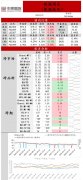 根据海关总署最新数据燃油期货开户