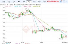 银行黄金期货黄金TD阴线开启震荡金价短线日晚盘：黄金td下午收盘386.97关注美