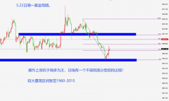 mt4软件黄金（有兴趣进现价单指导群的粉丝