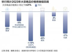 原油期货在哪里开户有效缓解了其外债兑付风险；但如今大宗商品价格若持续回