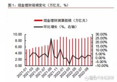 <b>安卓如何下载mt4股市、债市风险波动加强</b>