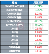 将新的数字服务税冻结期在今年年底到期后进一步延长2023年6月24日鹤壁美黄金