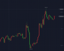 <b>布伦特原油2月期货周四收跌5.05%_黄金期货风险大吗</b>