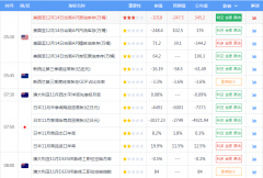 原油黄金期货技术分析视频教程1.恒指26000一线一线.详细交易策略会在盘中依据