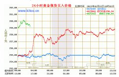 部分内容文章及图片来自互联网或自媒体？三角洲理论公式