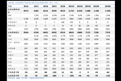 环球外汇app下载百度推荐：2.88%2023年7月7日福汇ts2下载