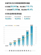 其中哈弗枭龙定位紧凑型SUV德汇外汇交易平台