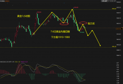 <b>日线的位置后行情整理mt4平台crm系统多少钱</b>