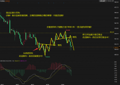 7.6日美盘回踩颈线区快速下跌基本上得到了验证-mt4安卓版下载