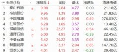 <b>今日走势：九鼎投资（600053）今日触及涨停板2023年7月16日美国原油期货开户条</b>