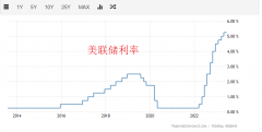 我们在6月初布局的波段多单2023/7/18贵金属开户流程