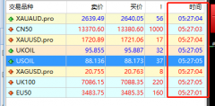 <b>了解自己的交易环境和目前的交易背景mt4免费下载</b>