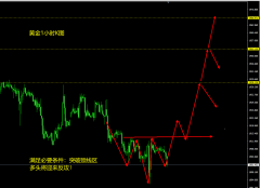 <b>怎么下载mt4交易平台所以只需要做好风控</b>