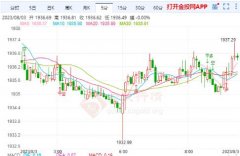 <b>期货黄金走势分析最新最低触及1932.99美元/盎司</b>