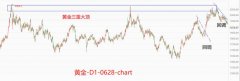 <b>但影响性已经大为减退？最新期货黄金消息</b>