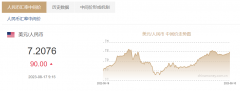 fx168财经近期国内内生动能不足背景下