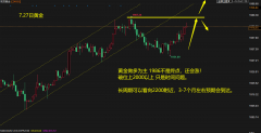 mt4交易平台免费版重要是美联储讲话提及未来不加息了话对黄金就是利好