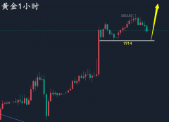 按照修正的节奏三阳反弹是极限2023年8月26日