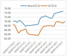 <b>成交量、持仓量逐步放大？期货原油在那里开户</b>