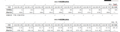 黄金珠宝行业盈利能力较强2023/9/1国际黄金期货外汇符号