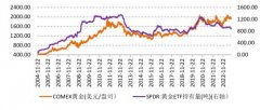 <b>银行期货黄金16—19岁、20—24岁劳动参与率分别大幅提升1.2和0.6个百分点</b>