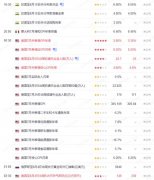 <b>德璞外汇官网当时达到2014年以来的最高水平</b>